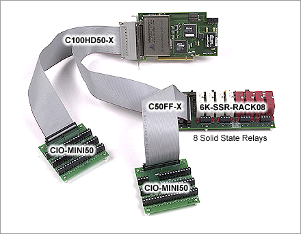 C100HD50-X, CIO-MINI50, C50FF-X, 6K-SSR-RACK08