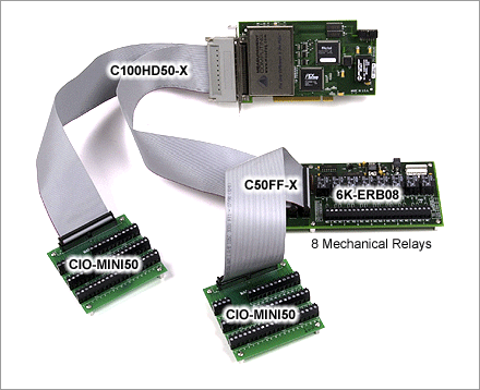 CIO-MINI50, C100HD50-X, C50FF-X, 6K-ERB08, CIO-MINI50