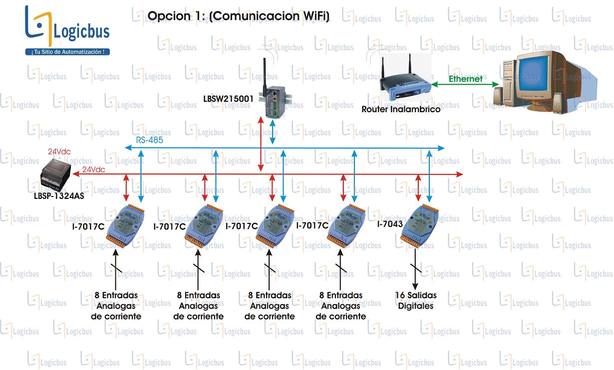 Opcion 1: comunicación WiFi
