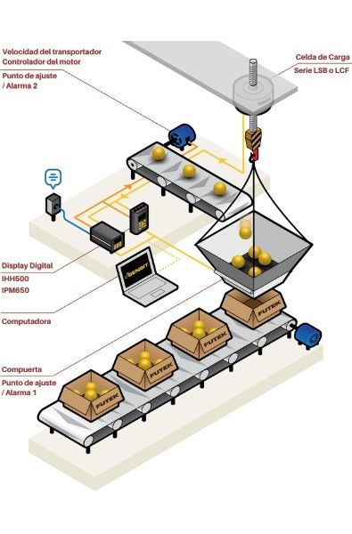 Automatización de llenado de contenedores - Aplicación de Celda de carga