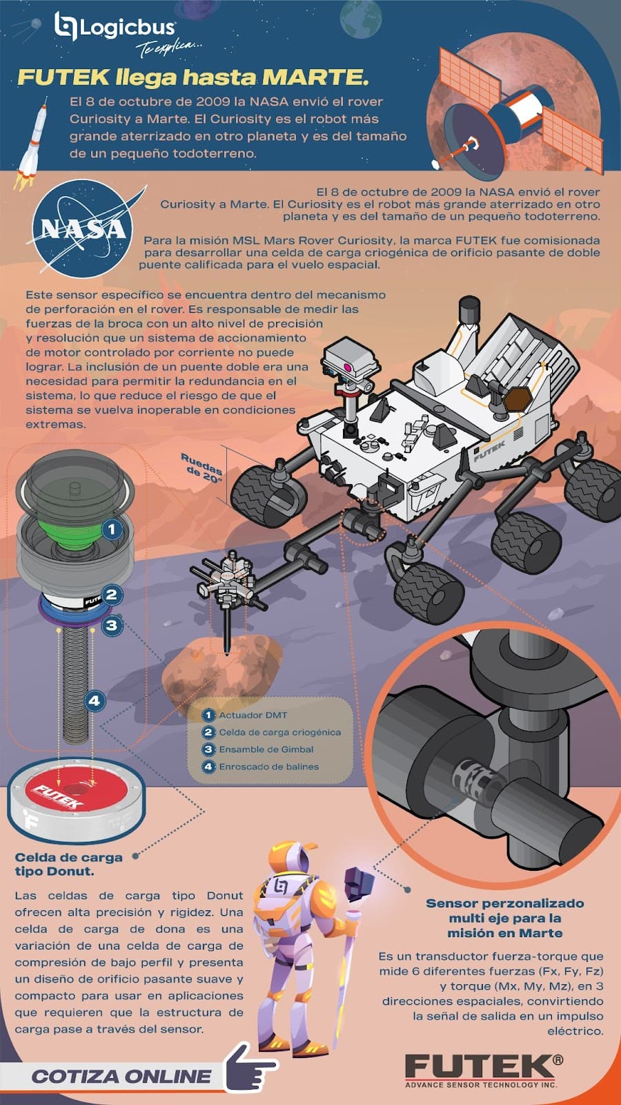 Celda de carga criogénica para su uso en el explorador de Marte