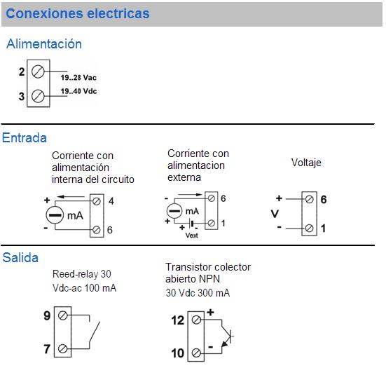 Diagrama de Conexiones eléctricas