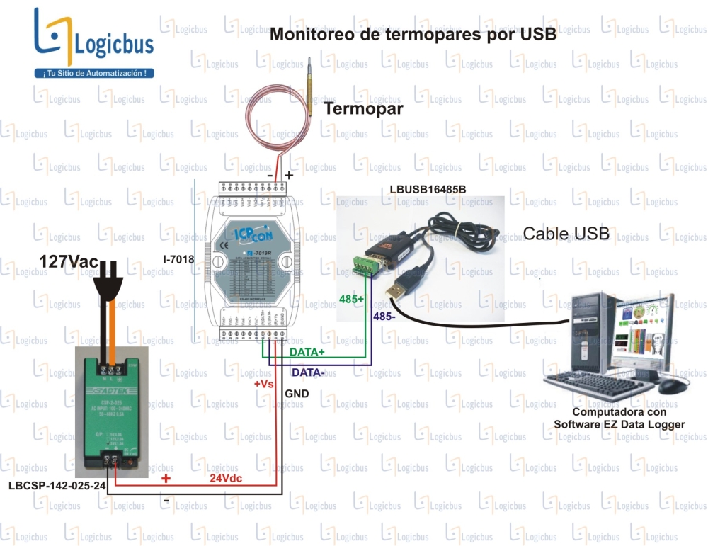 Monitoreo de termopares por USB