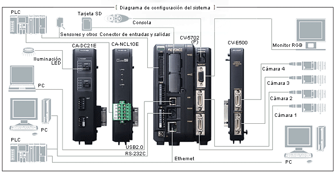 Diagrama de configuración del sistema