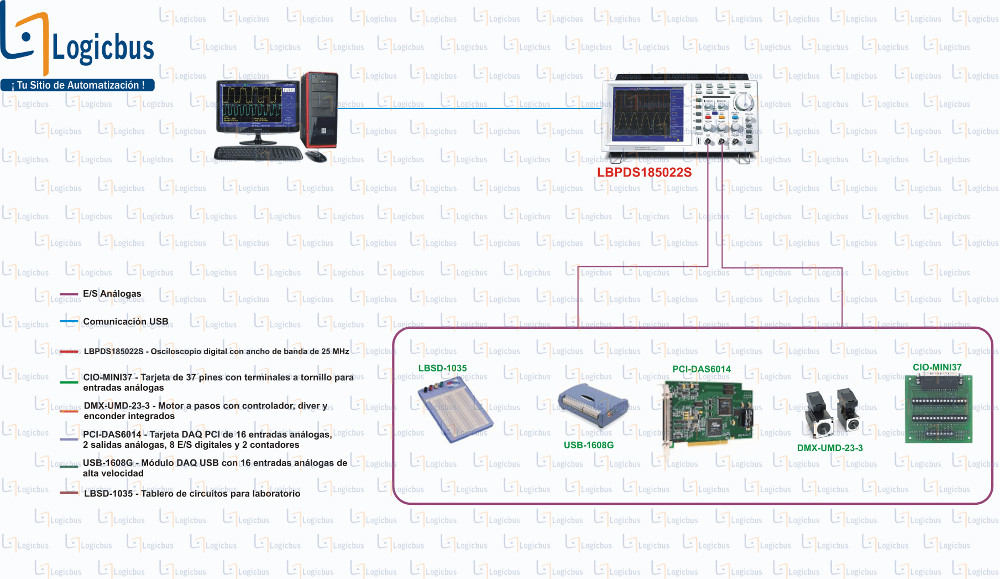 Esquema de aplicación - LBPDS185022S