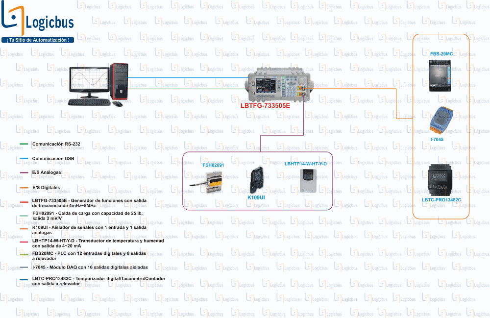 Esquema de aplicación - LBTFG-733505E