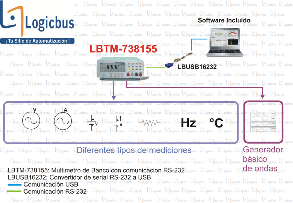 Esquema de aplicación - LBTM-738155