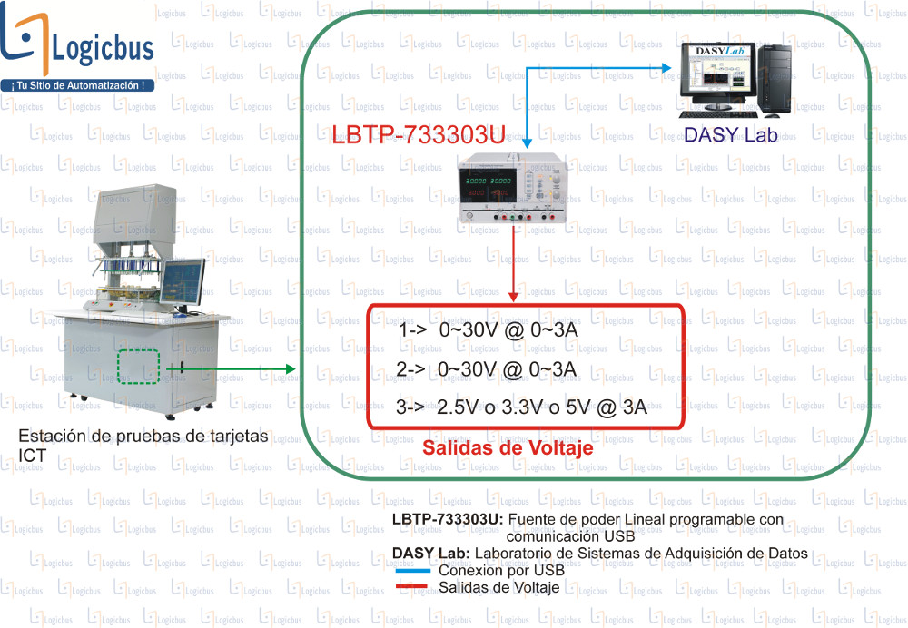 Esquema de aplicación - LBTP-733303U