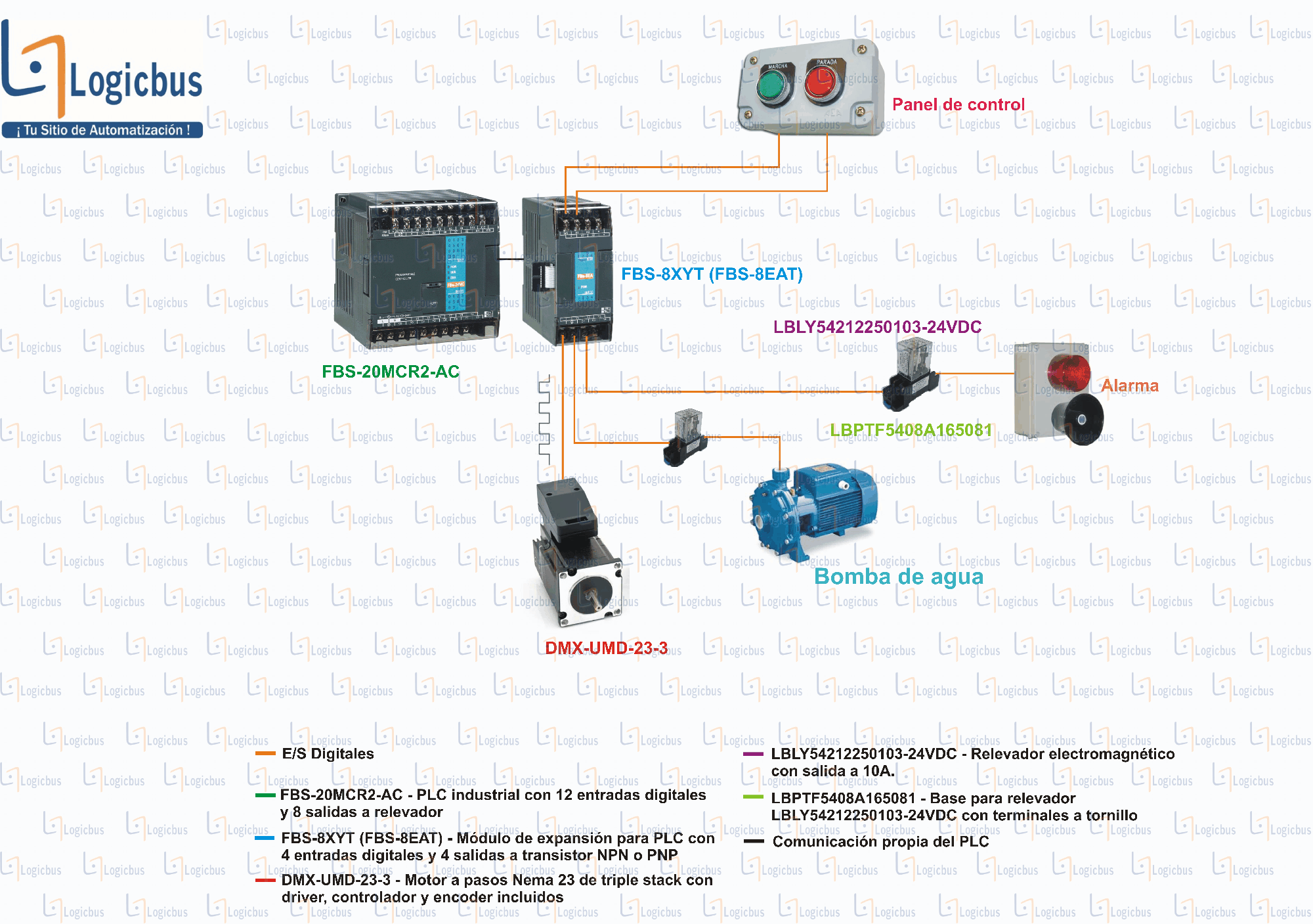 Esquema de aplicación - FBS-8XYT (FBS-8EAT)