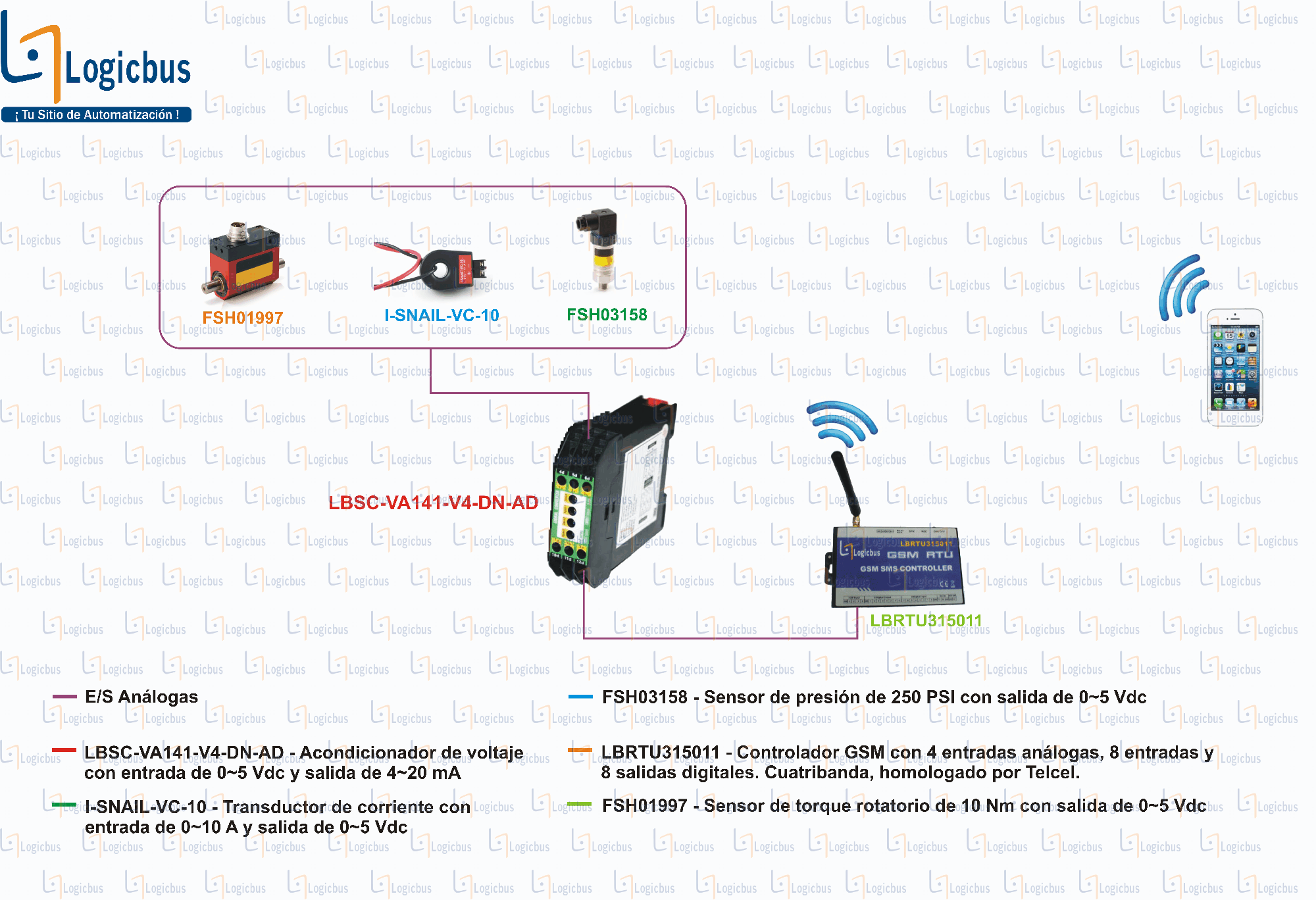 Esquema de aplicación - LBSC-VA141-V4-DN-AD