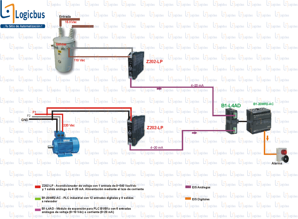 Diagrama de aplicación LBVA598022