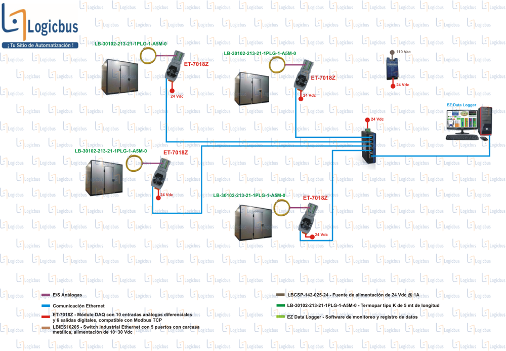 Diagrama de aplicación de ET-7018Z