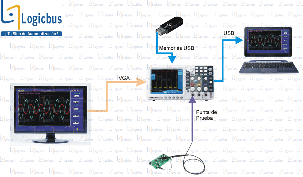 Diagrama de aplicación S315