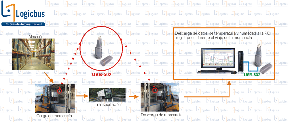 Diagrama de aplicación USB-502