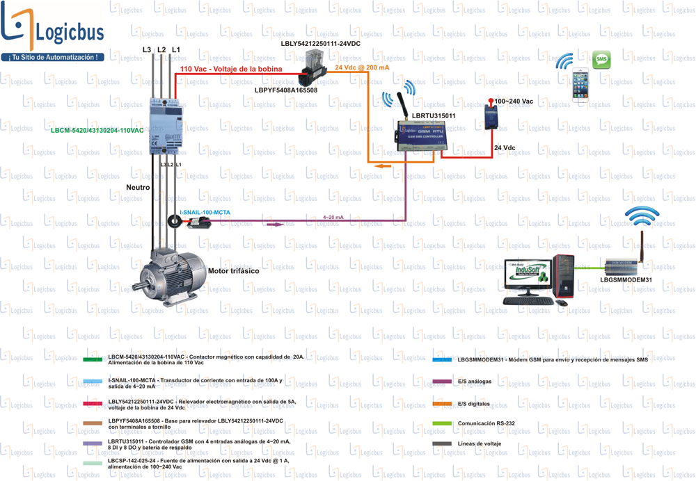 Diagrama de aplicación