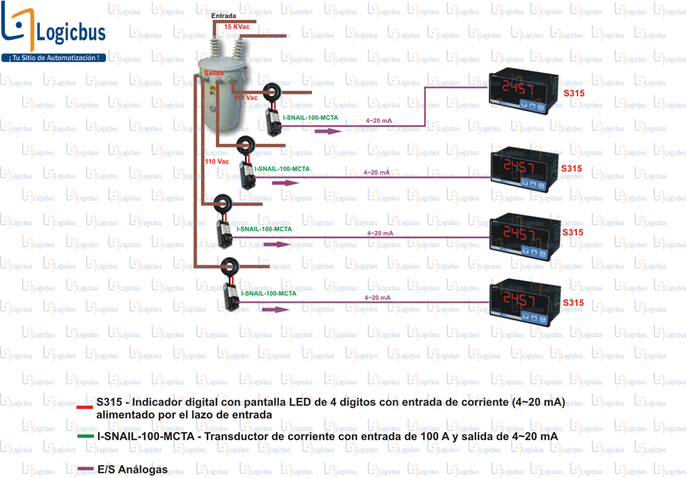 Diagrama de aplicación S315