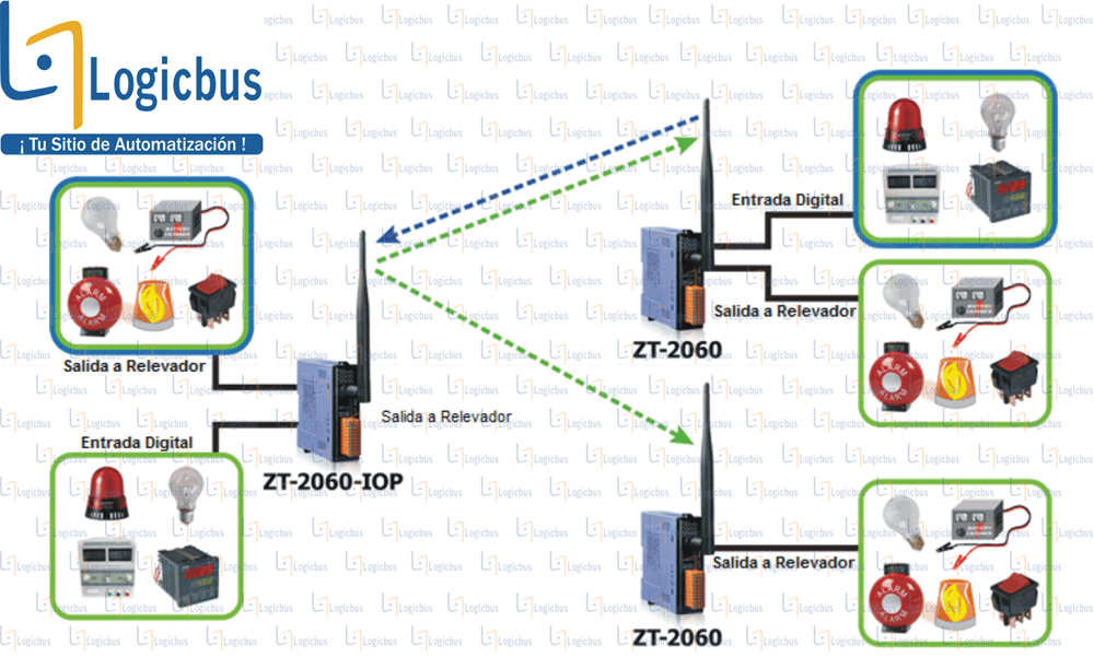 Diagrama de aplicación de ZT-2060-IOP