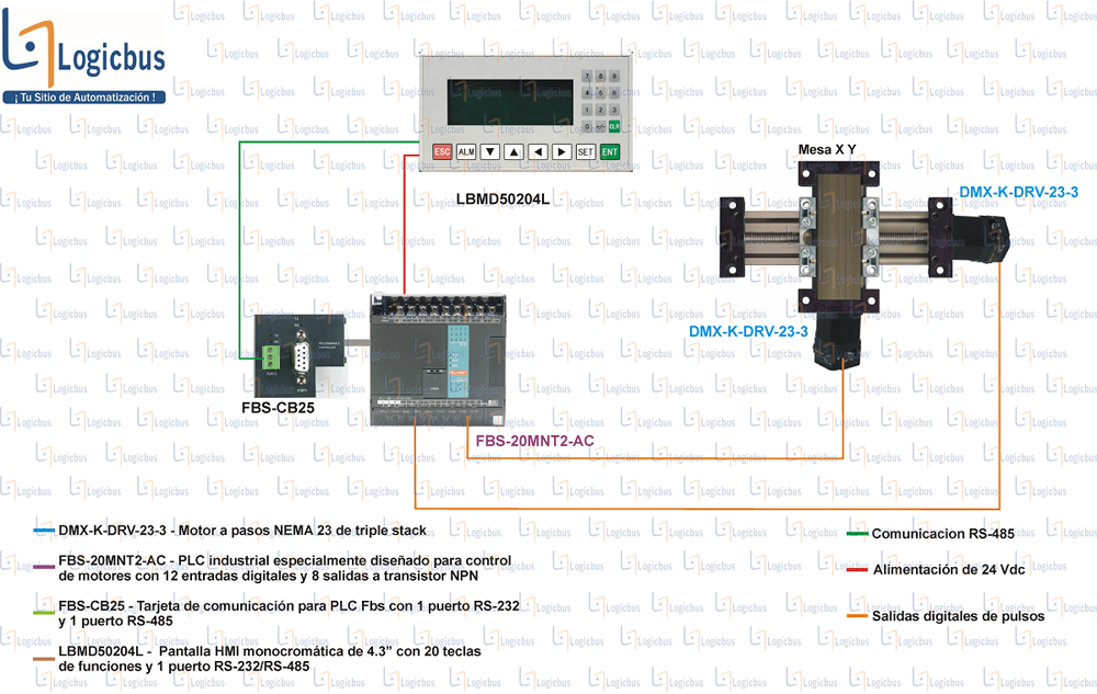 Diagrama de aplicación DMX-K-DRV-23-3