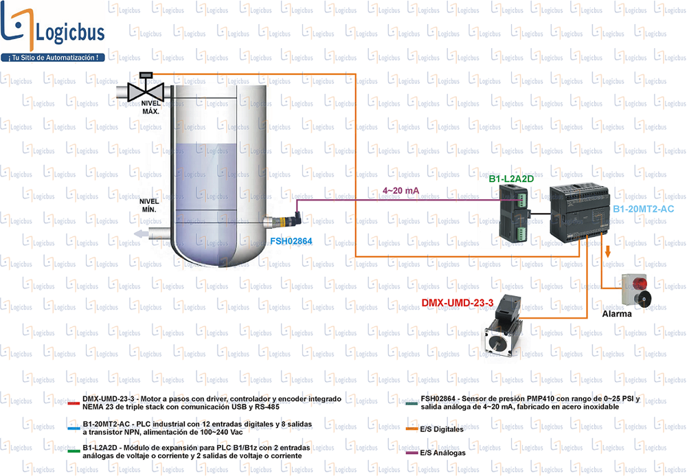 Diagrama de aplicación DMX-UMD