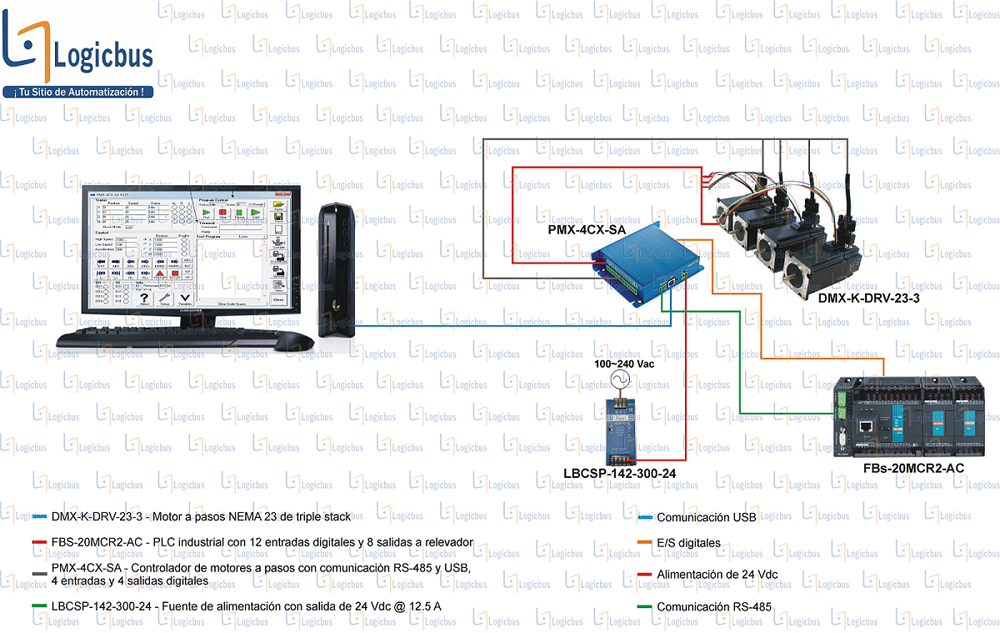 Diagrama de aplicación PMX-4CX-SA