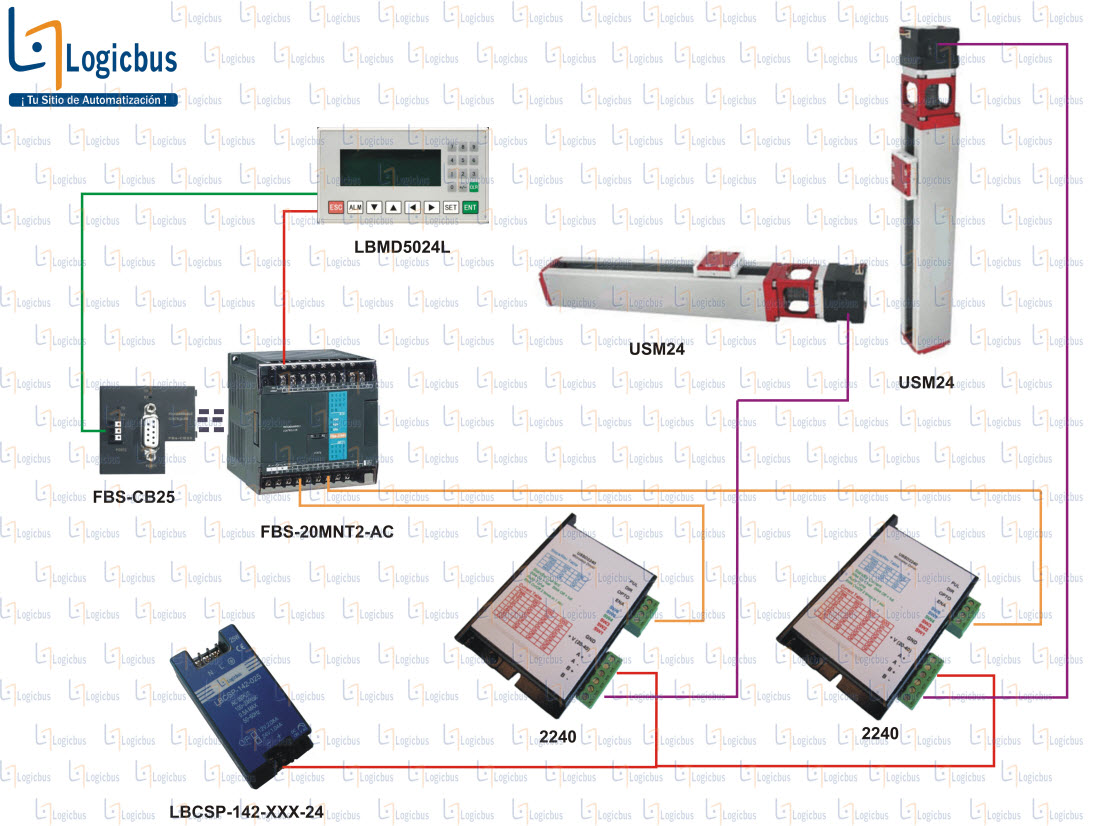 Diagrama de aplicación USM42