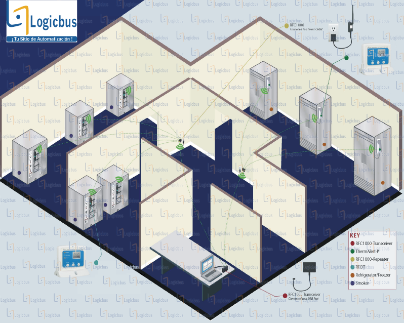 Diagrama de aplicación RFRHTEMP2000A