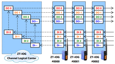 Paridad ZigBee