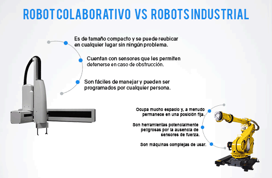 Clic para ver Artículo sobre Robots Colaborativos