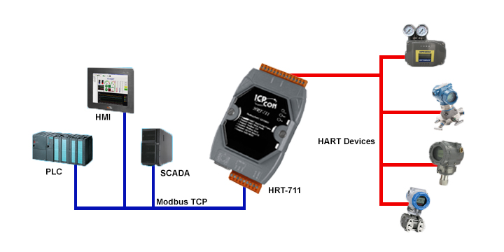 Конвертеры modbus