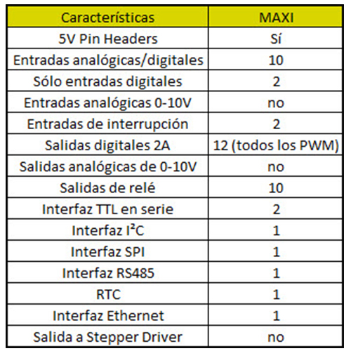 PLC industrial Controllino Maxi