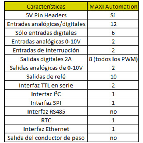 PLC industrial Controllino MaxiAuto