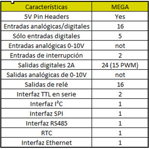 PLC industrial Controllino Mega