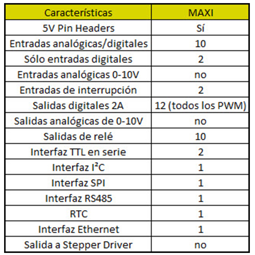 Controllino MAXI