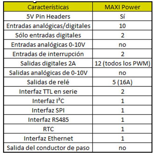 Controllino MAXI Power