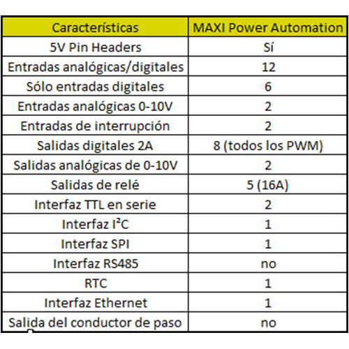 Controllino MAXI Power Automation