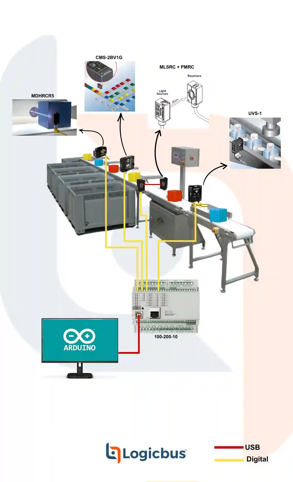 Automatización de Tareas de Inspección y Clasificación en Transportadores