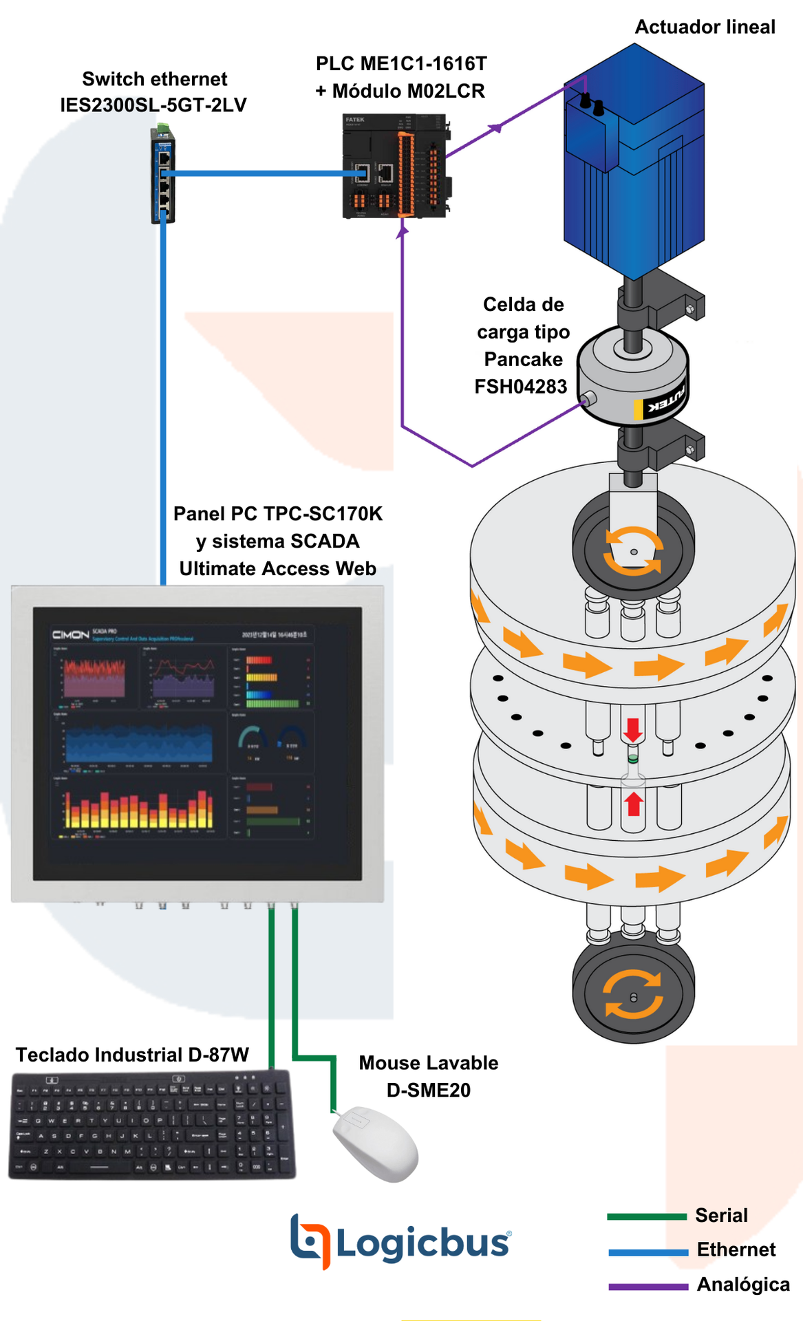 Control de Calidad: Prueba de Dureza y Fractura en Tabletas Farmacéuticas