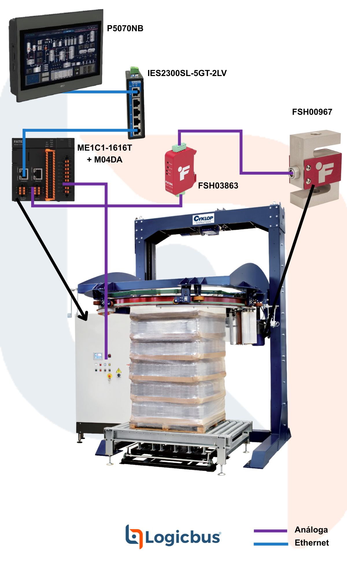 Control de Tensión Lazo Cerrado en Máquinas Emplayadoras