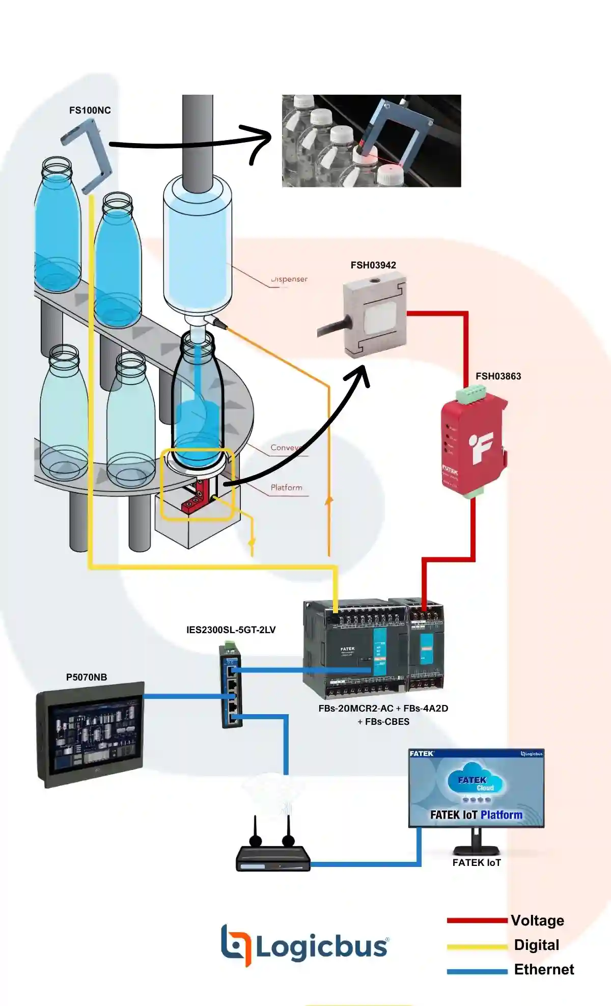 High-Speed Fill Level and Cap Inspection System