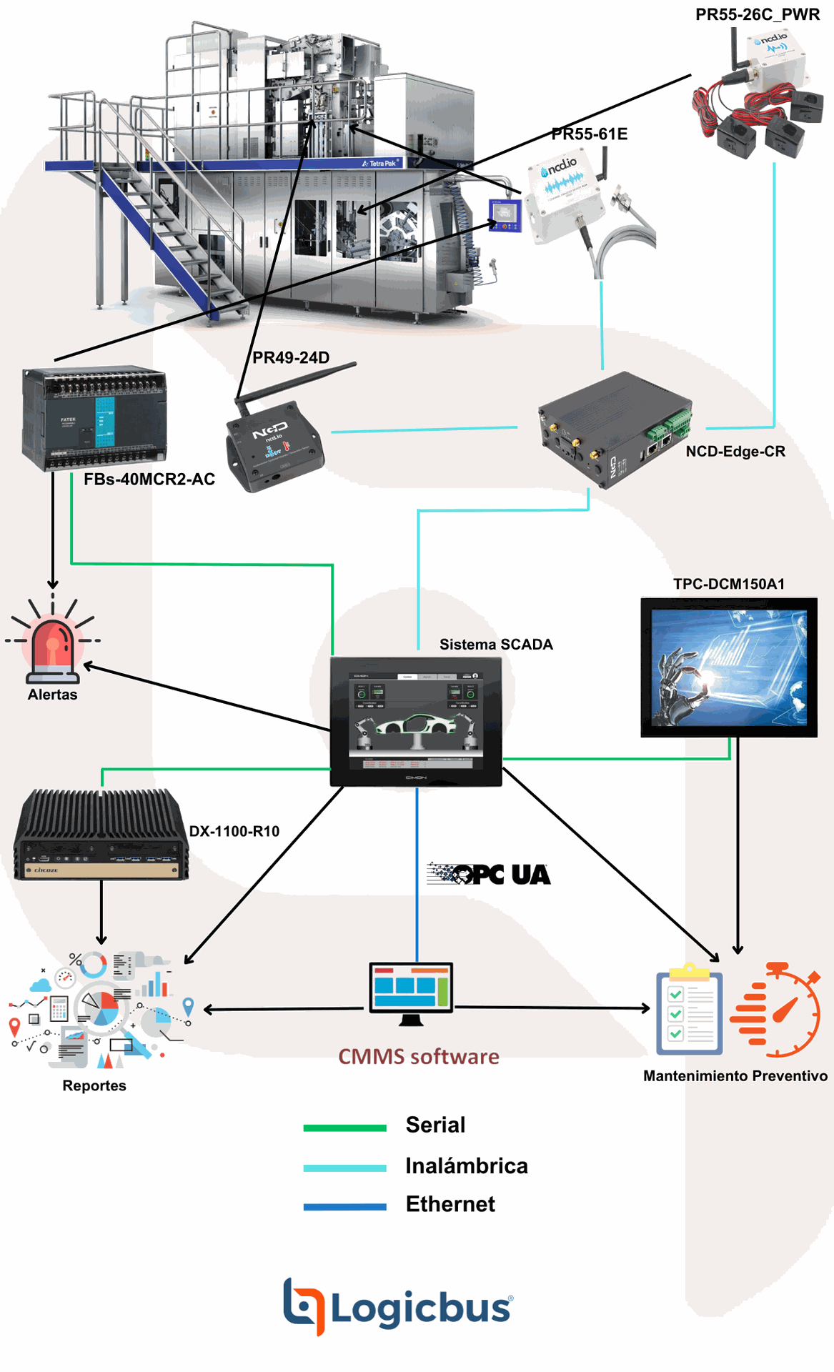Mantenimiento Predictivo en Motores y Equipos Industriales