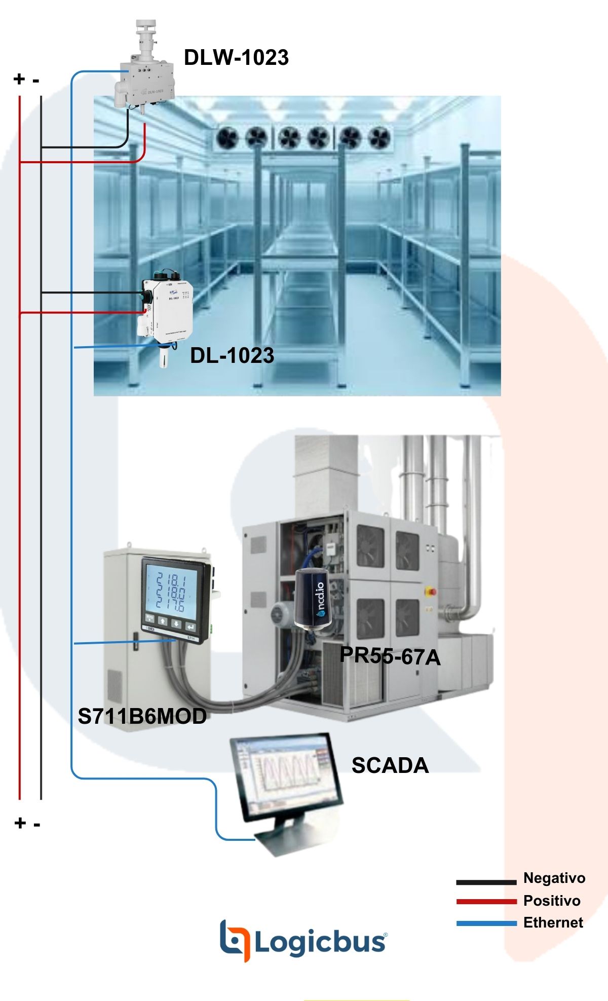 Mantenimiento Predictivo en Sistemas de HVAC para Cuartos Limpios