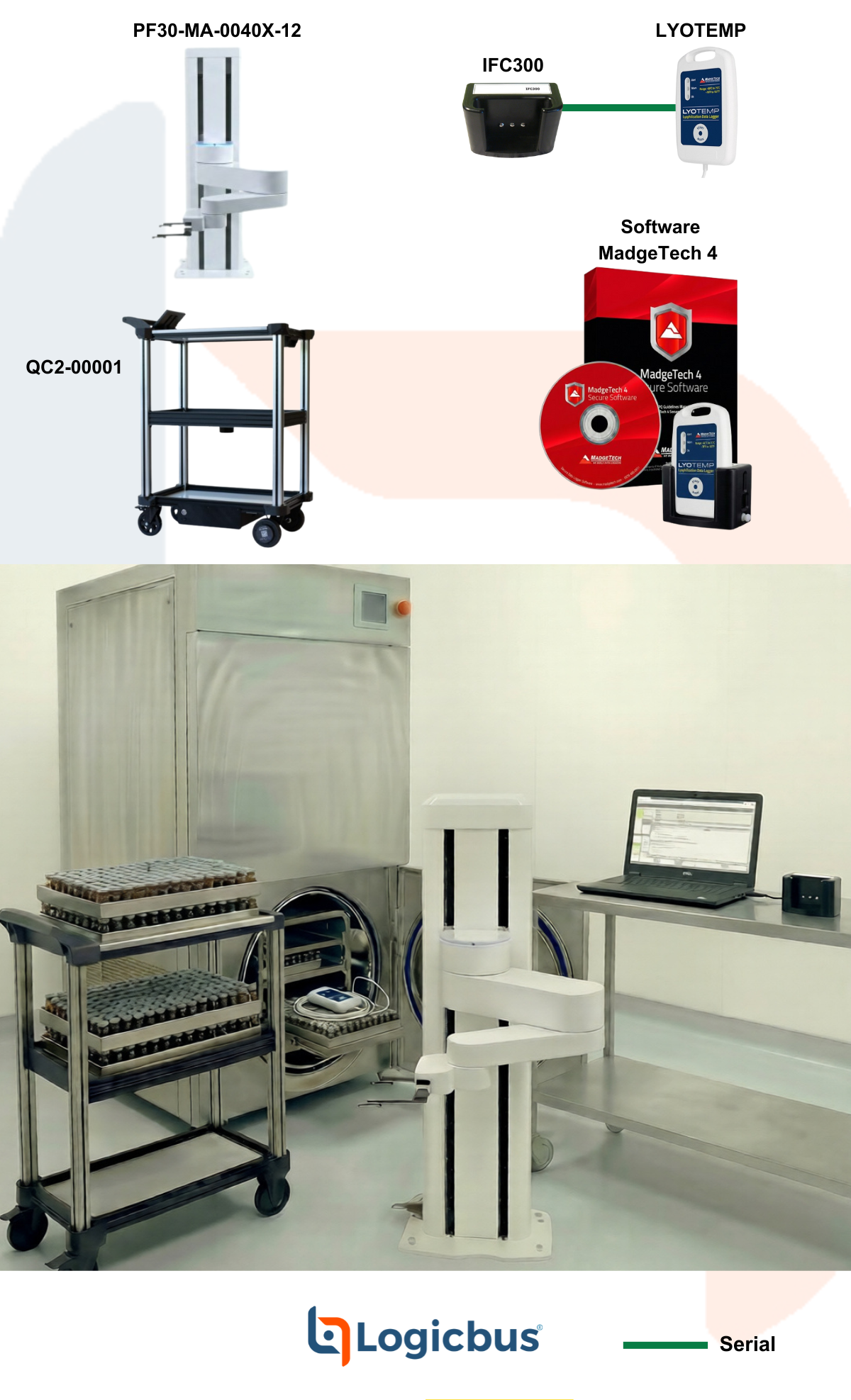 Monitoreo de Procesos de Liofilización Farmacéutica