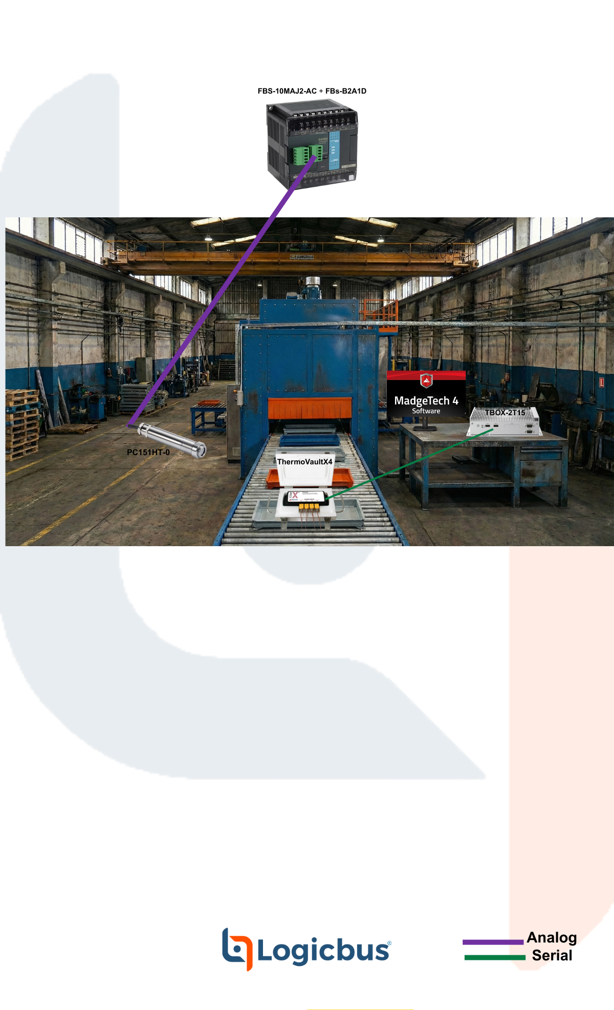 Validación de Perfiles Térmicos en Hornos de Curado y Secado