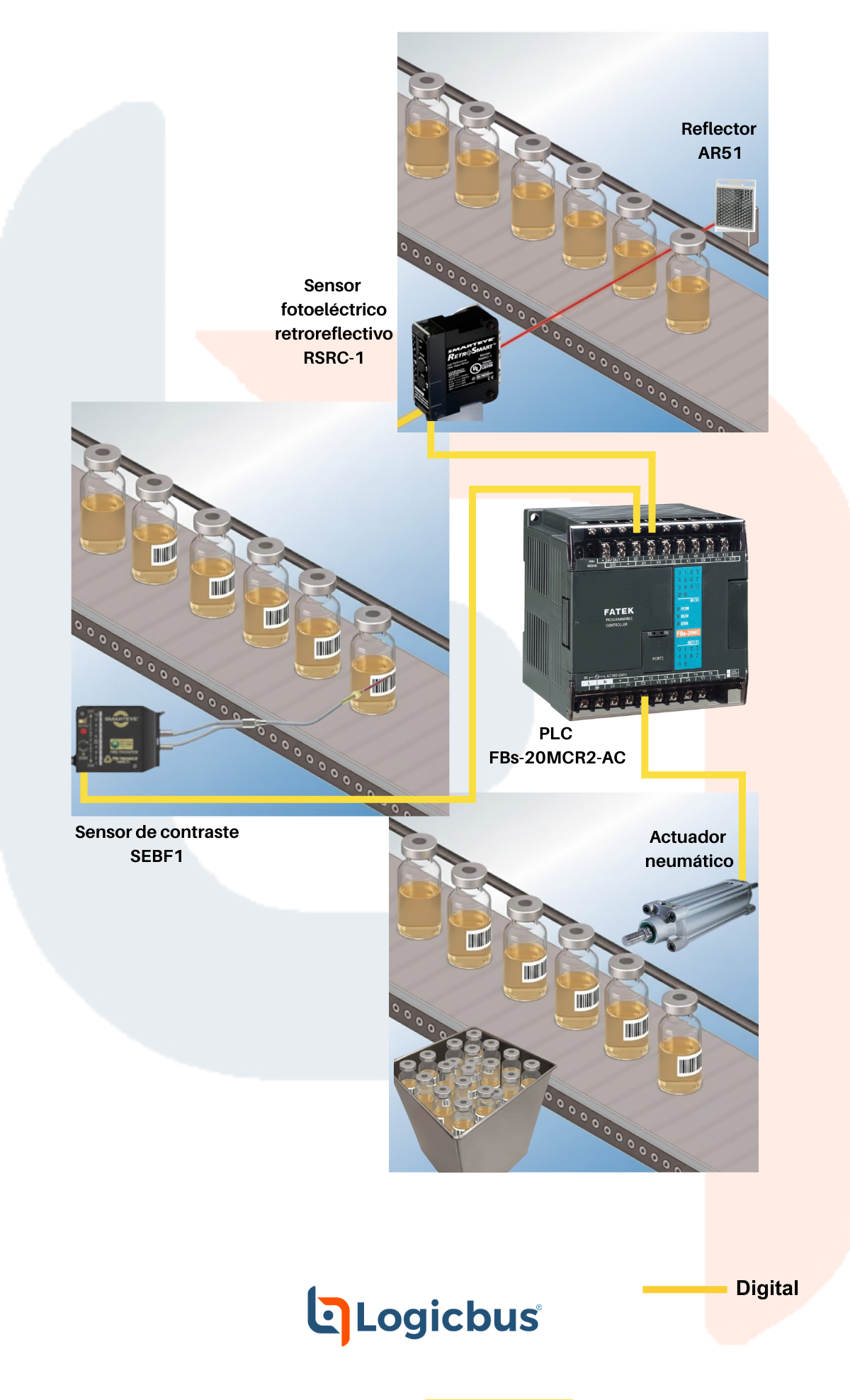 Verificación de Etiquetas Transparentes y Farmacode en Viales