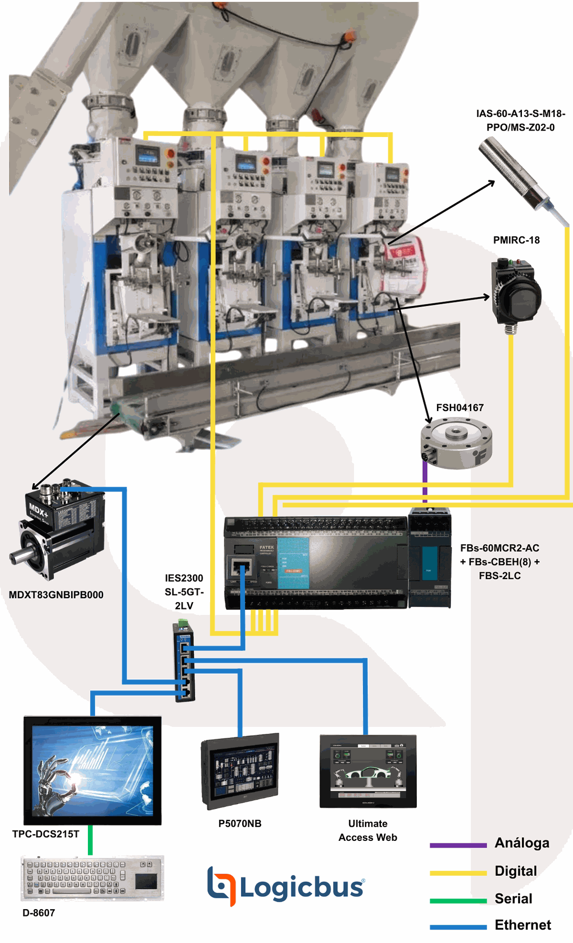 Automatización del Sistema de Envasado y Ensacado de Cemento