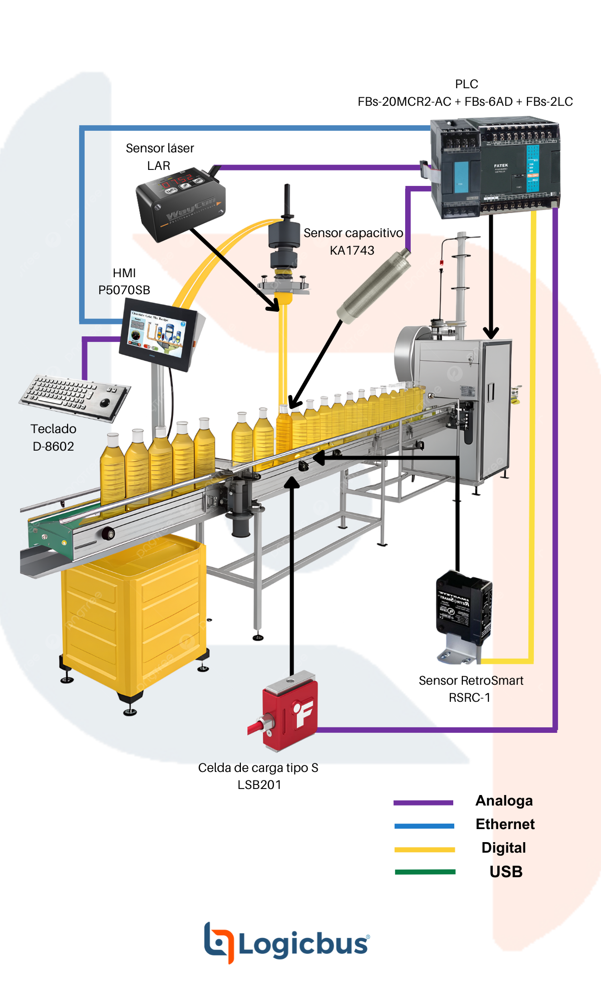 Automatización del Llenado de Frascos Estériles con Control de Volumen y Peso