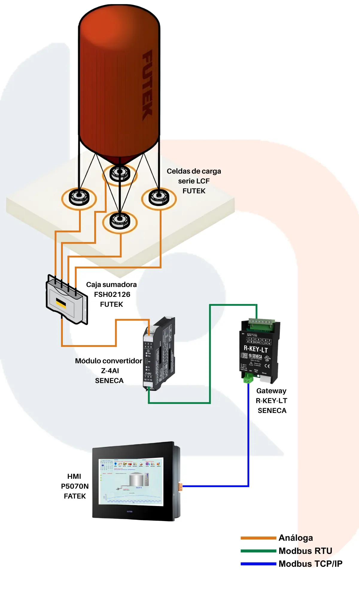 Control de Inventario en Silos de Granos y Polímeros