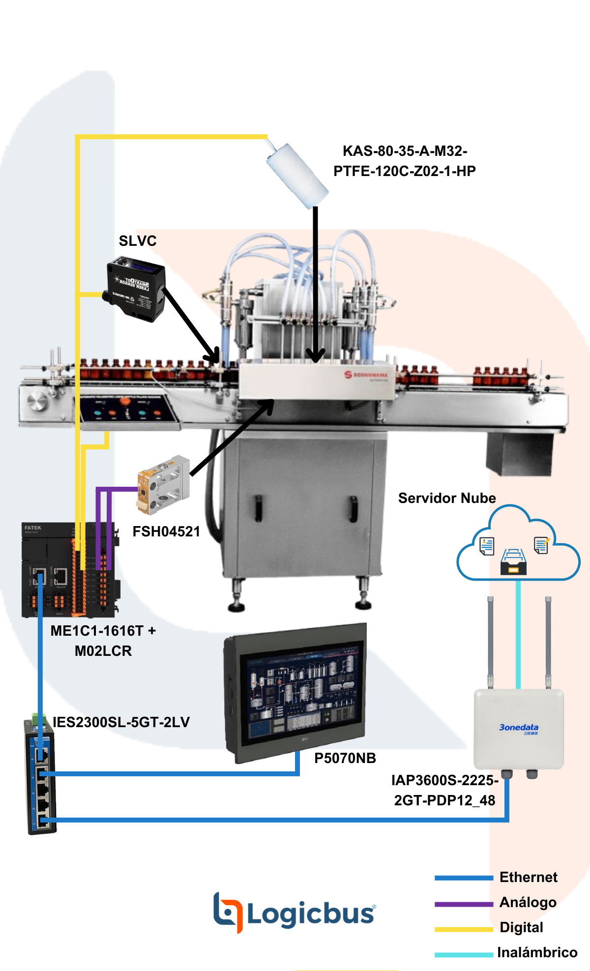 aplicaciones-en-la-industria/control-de-llenado-de-botellas-o-contenedores-de-liquidos