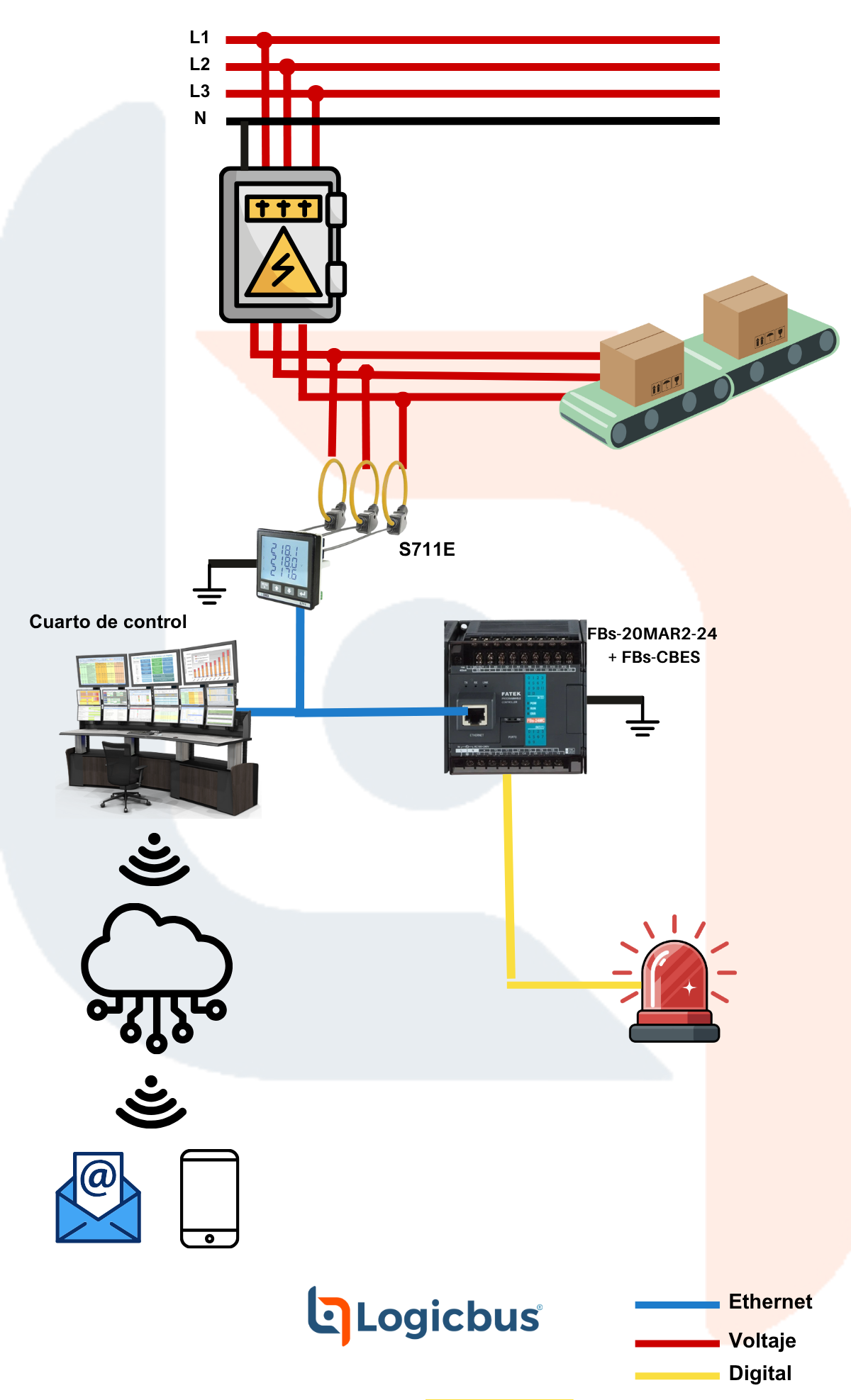 aplicaciones-en-la-industria/deteccion-fallas-o-picos-electricos-en-sistemas-automatizados