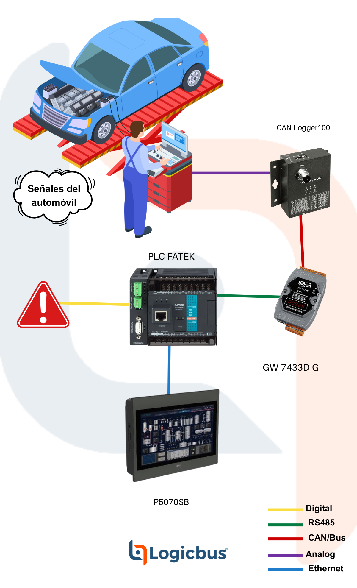 Diagnóstico Electrónico de Vehículos para Calidad en Planta